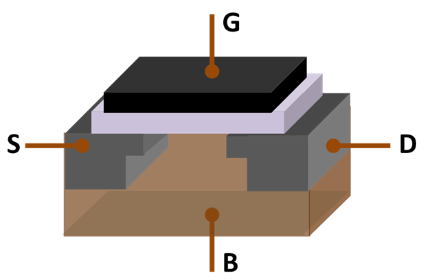 MOSFET_Structure