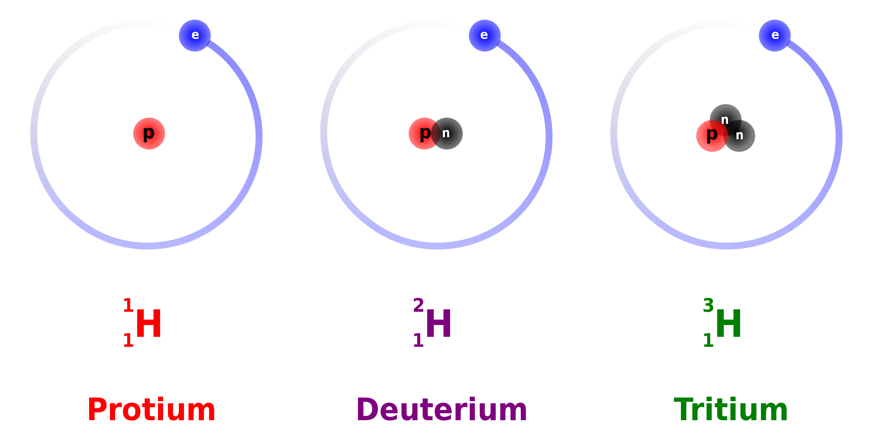 Hydrogen_Deuterium_Tritium_Nuclei_Schmatic-en.svg