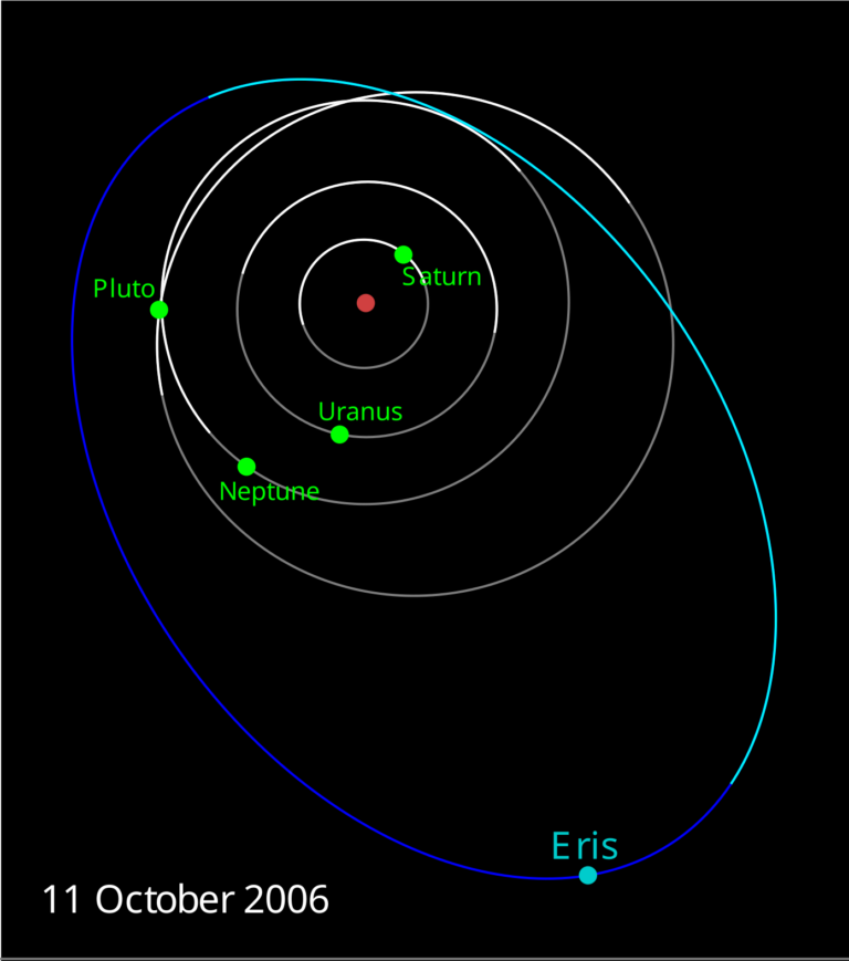 1月5日—都是它拉下了冥王星