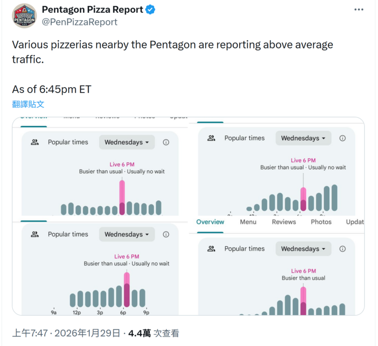 五角大廈披薩指數出現異常，又要出大事了？